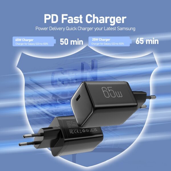 65W GaN Fast Charging Adapter