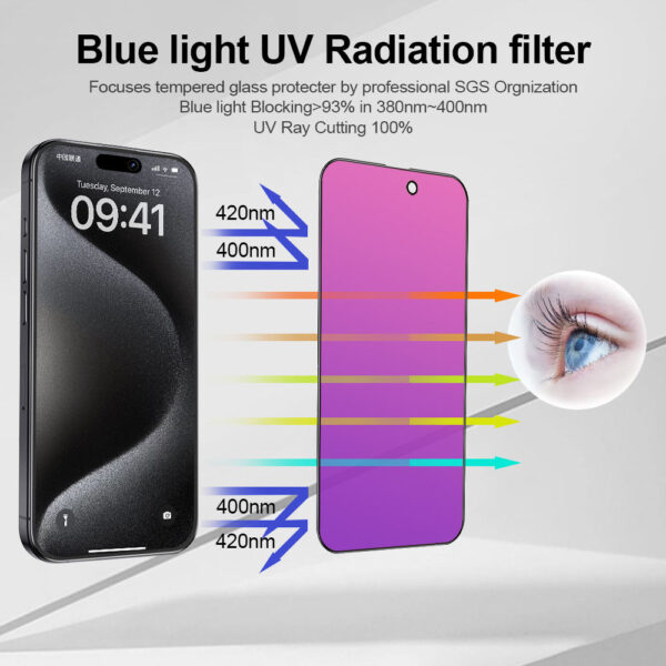 Blue Light Privacy Glass