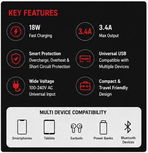UC Urban Case TC-5 18W Smart Charger | 3.4A Fast Charging USB Wall Adapter | USB-A Power Adapter | White