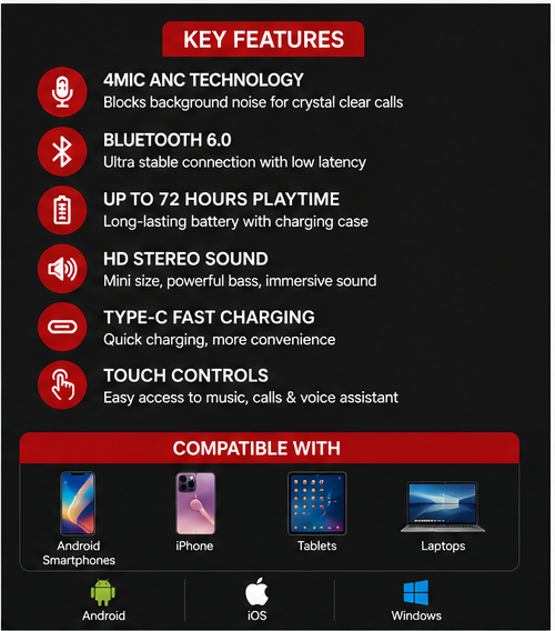 UC Urban Case FIRE 4MIC ANC True Wireless Earbuds | Bluetooth 6.0 | 72H Playback | 4-Mic ANC + ENC | USB Type-C Fast Charging | Smart Touch Controls