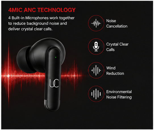UC Urban Case FIRE 4MIC ANC True Wireless Earbuds | Bluetooth 6.0 | 72H Playback | 4-Mic ANC + ENC | USB Type-C Fast Charging | Smart Touch Controls